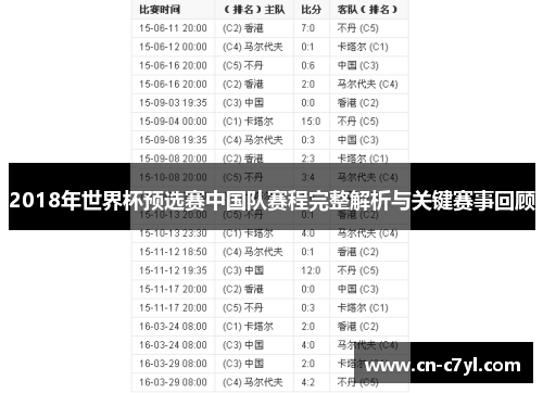 2018年世界杯预选赛中国队赛程完整解析与关键赛事回顾