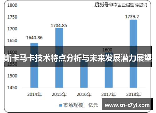 斯卡马卡技术特点分析与未来发展潜力展望