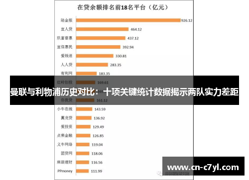 曼联与利物浦历史对比：十项关键统计数据揭示两队实力差距