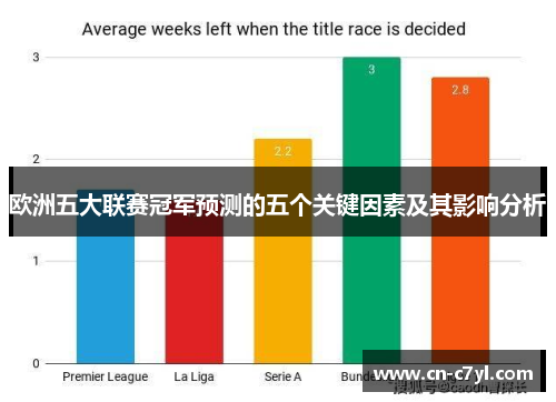 欧洲五大联赛冠军预测的五个关键因素及其影响分析