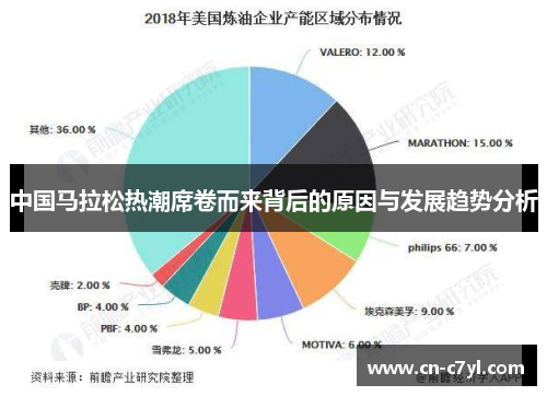 中国马拉松热潮席卷而来背后的原因与发展趋势分析