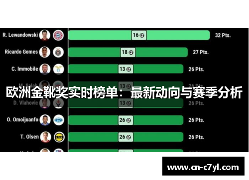 欧洲金靴奖实时榜单：最新动向与赛季分析