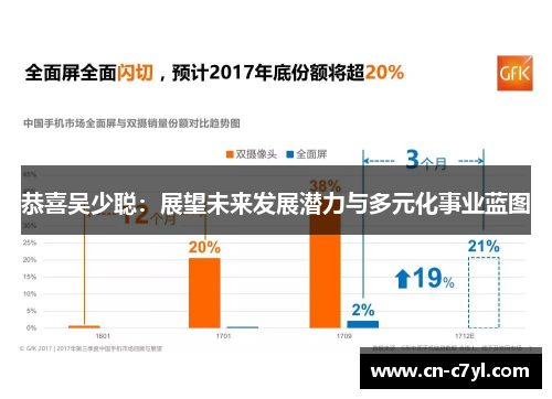 恭喜吴少聪：展望未来发展潜力与多元化事业蓝图