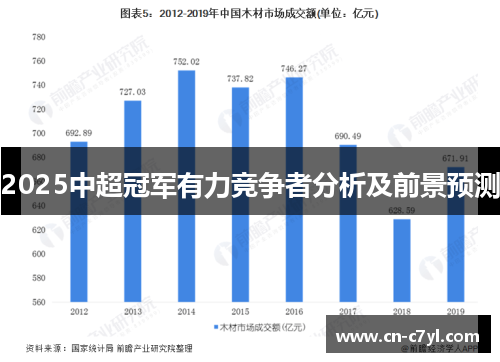 2025中超冠军有力竞争者分析及前景预测