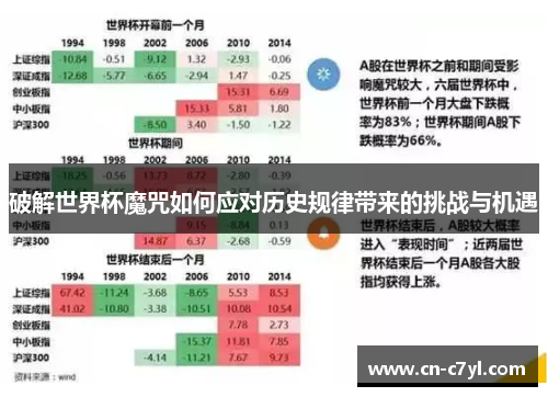 破解世界杯魔咒如何应对历史规律带来的挑战与机遇