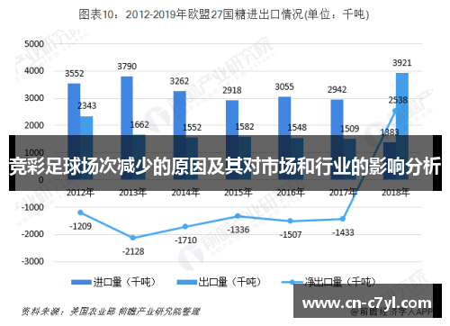 竞彩足球场次减少的原因及其对市场和行业的影响分析